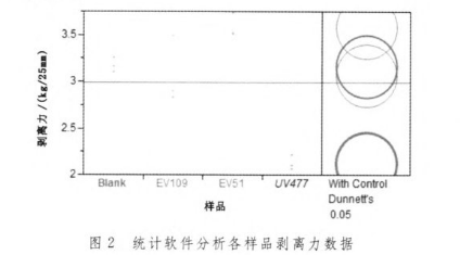 剥离力