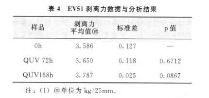 实验数据