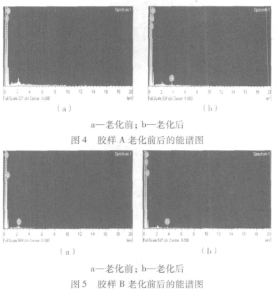 钙离子老化初探结果图