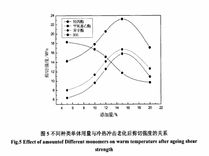 老化后剪切强度