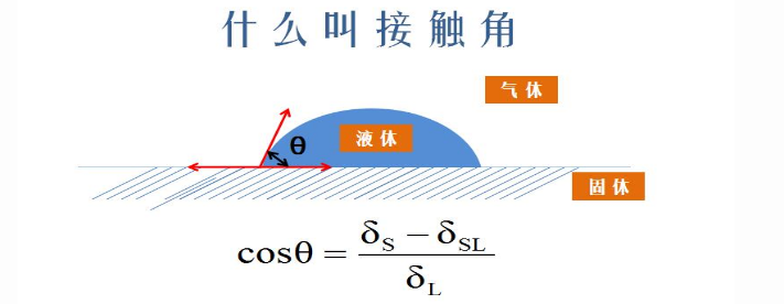 水滴角测量仪应用特点