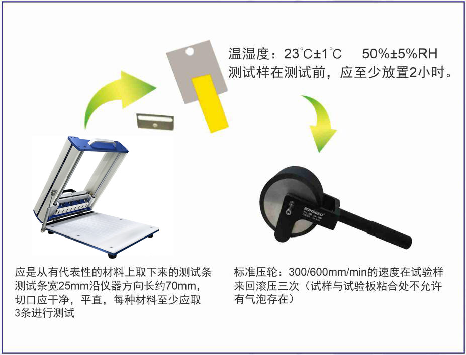 KJ-6021A烘箱型胶带保持力试验机操作指引